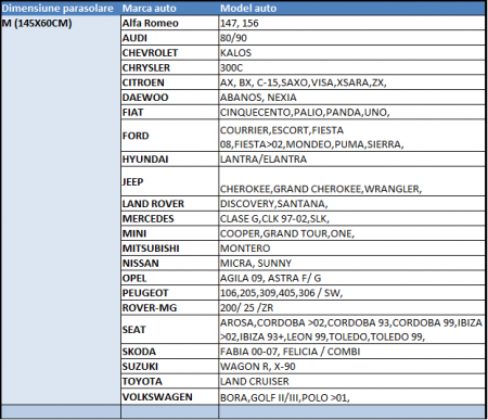 Parasolar Parbriz Folie Aluminiu M (145X60Cm) [1]