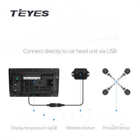 Senzorii presiune TPMS wireless pentru anvelope dedicate navigatiilor ANDROID [2]