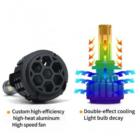 Set 2 Becuri COB Led H7 80W Canbus cu Leduri 360°, fara Erori, 16000lm, 12V [6]