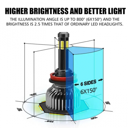 Set 2 Becuri Led H4 90W Canbus cu Leduri 360°, fara Erori, 12000lm, 12-24V [5]