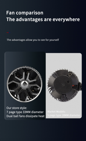 Set 2 LED becuri H7, 12V și 200W, 17000lm pentru faruri Canbus fără erori, 6000K [9]