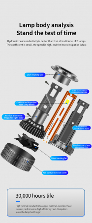 Set 2 LED becuri H7, 12V și 200W, 17000lm pentru faruri Canbus fără erori, 6000K [10]