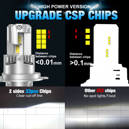 Set becuri  mini LED E4P H4, 12V, 50W,15000lm, 6500K, Canbus [5]