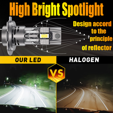 Set mini led becuri H7 H18, 12V, 50W, 15000lm, 6500K, Canbus [5]