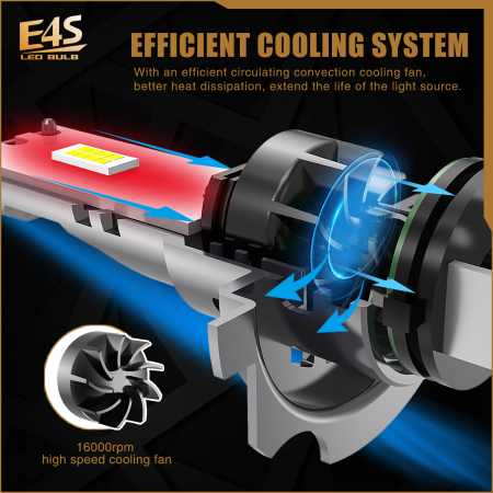 Set mini led becuri H7 H18, 12V, 50W, 15000lm, 6500K, Canbus [2]