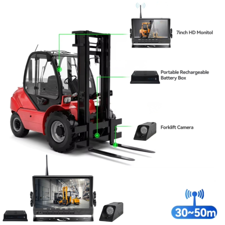 Noutati Flexzon - Sistem camera wireless pentru stivuitor cu monitor HD de 7 inch, baterie incorporata, vedere infrarosu, ghidaj laser, incarcator si suport magnetic