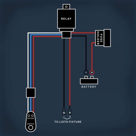 Sistem telecomanda si cablaj pentru proiectoare LED [1]