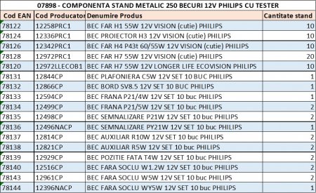 Stand Metalic 250 Becuri 12V Philips Cu Tester [1]