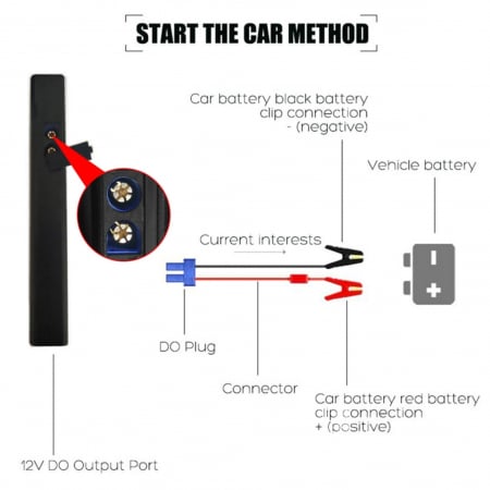 Starter Auto Multifunctional 1000A, Redresor Auto, Jump Starter Booster Portabil, 10000mah De 12V, Robot De Pornire Auto - Negru [5]