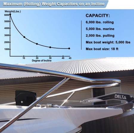 Troliu electric pentru barci, auto, si tractari auto [7]