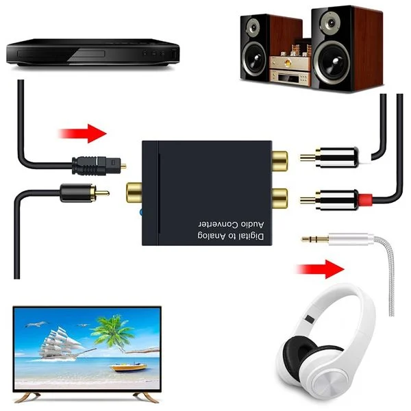Convertor audio digital-analogic cu intrări TOSLINK optic + S/PDIF și Coaxial la RCA [6]