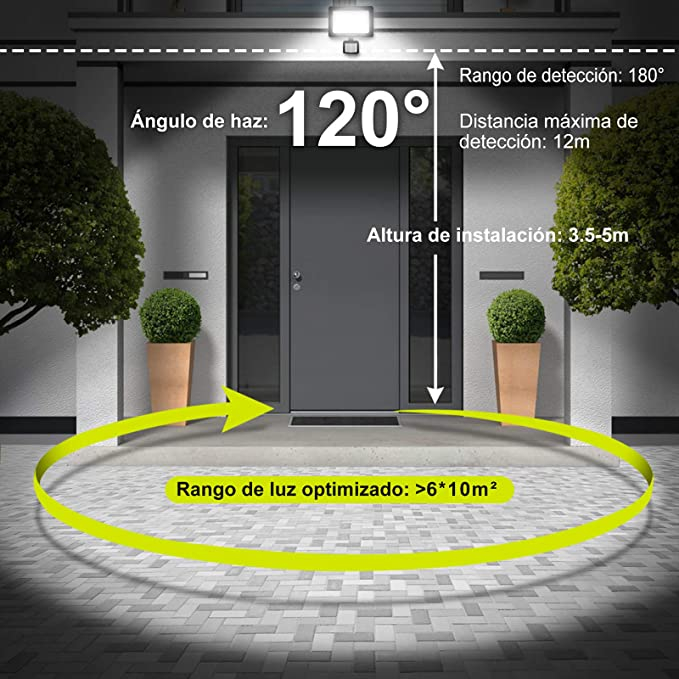 Proiector LED cu senzor de mișcare 25W [5]