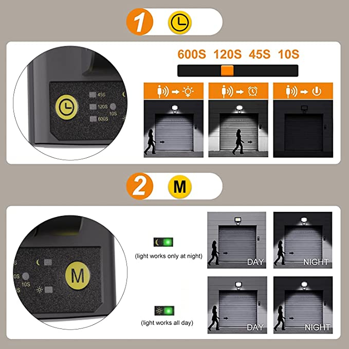 Proiector LED cu senzor de mișcare 25W [7]
