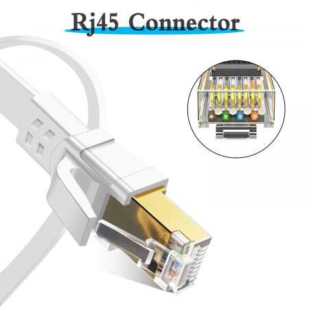 Cablu ethernet Cat 8, 3 metri, cablu plat de internet [1]