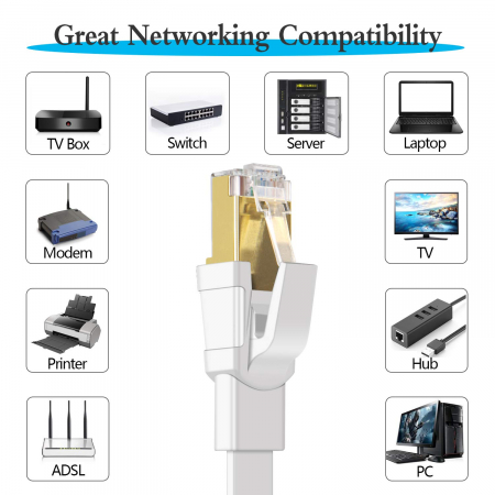 Cablu ethernet Cat 8, 3 metri, cablu plat de internet [3]