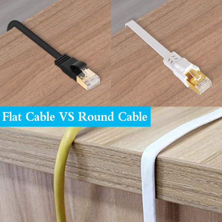 Cablu ethernet Cat 8, 3 metri, cablu plat de internet [6]