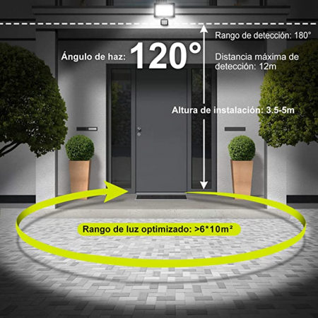 Proiector LED cu senzor de mișcare 25W [4]