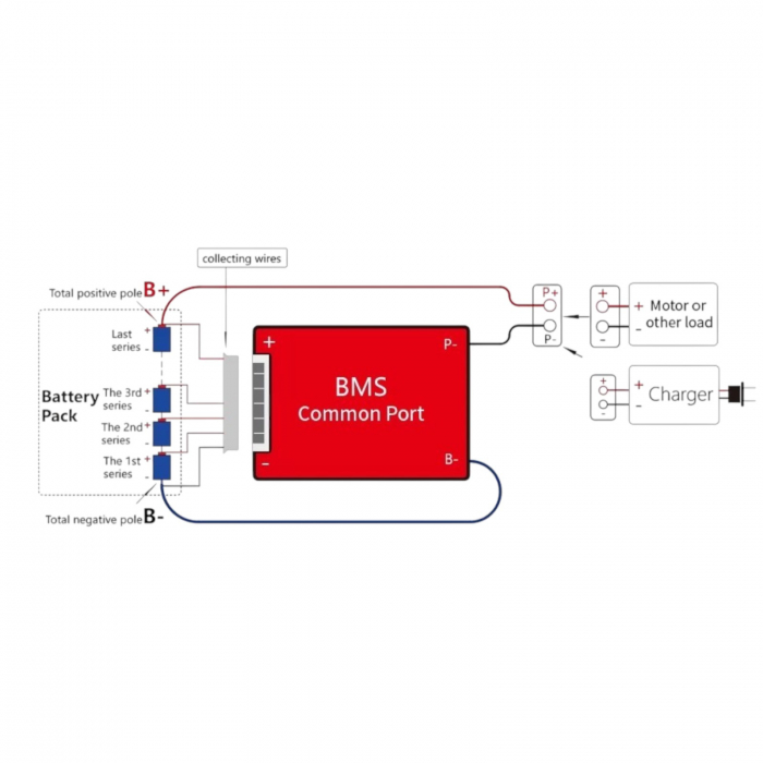 BMS Daly 7S 24V 40A pentru baterii Li-Ion -Balansare si Port Comun [5]