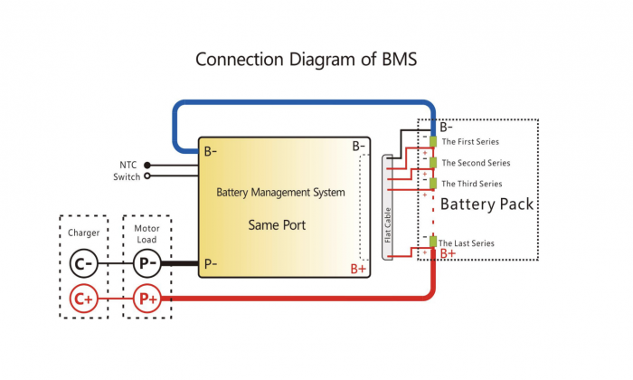 BMS 7S 24V 35A pentru baterii Li-Ion- Balansare si Port Comun [5]