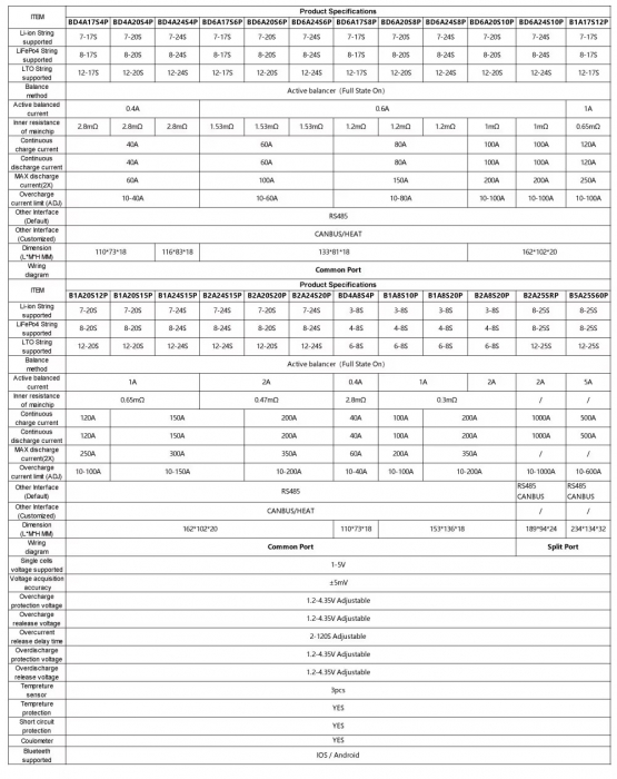 Smart BMS JK-BD6A 20S20P- Control Avansat si Durabilitate pentru Sistemele de Baterii  [6]