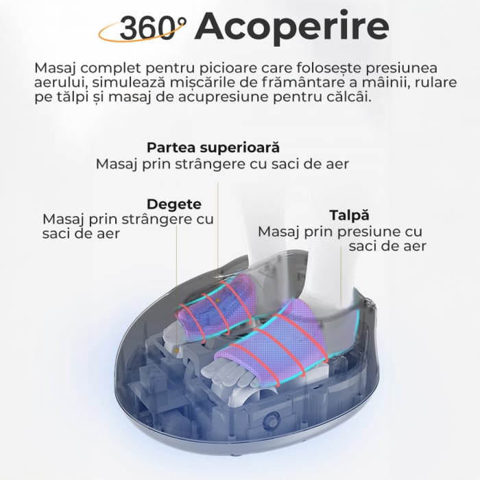 Aparat de masaj pentru picioare RESIGILAT [7]