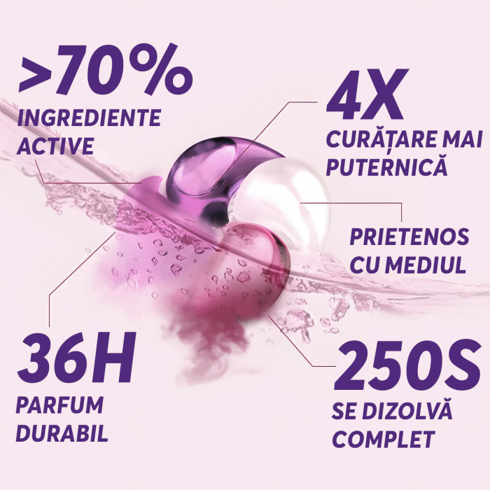 Detergent de rufe capsule 60 Spalari [7]
