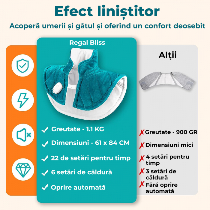 Incalzitor electric pentru gat, umeri, spate si abdomen [10]