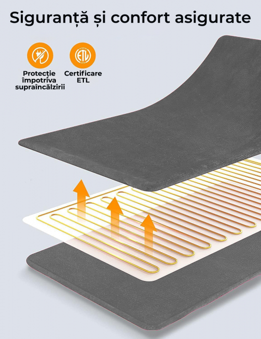 Patura cu incalzire electrica 120x160, Gri [5]