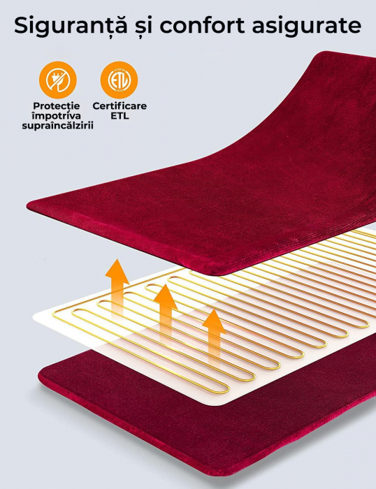 Patura cu incalzire electrica 180x200cm Rosu [13]