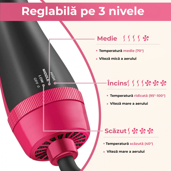Perie electrica de par fixa pentru volum 4 in 1 [6]