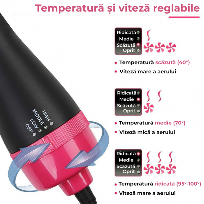 Perie electrica de par fixa pentru volum 4 in 1 RESIGILAT [3]