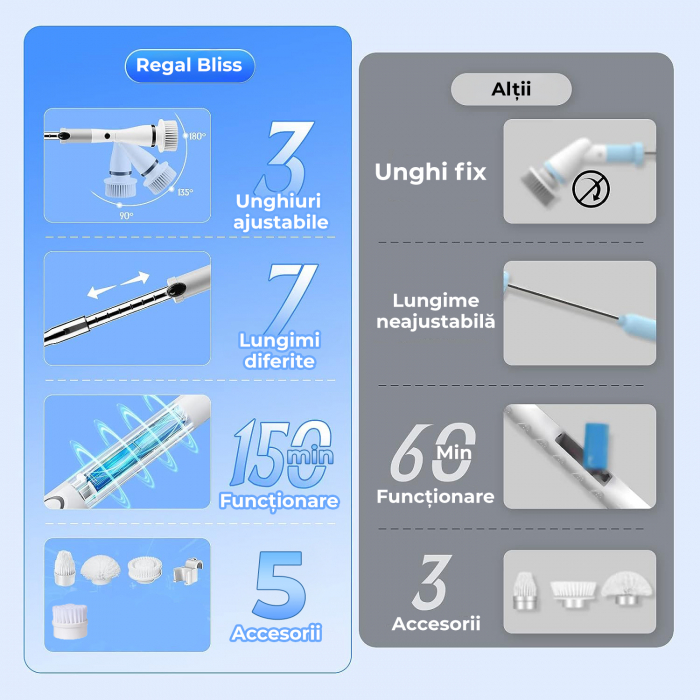 Perie electrica rotativa pentru curatare RESIGILAT [6]