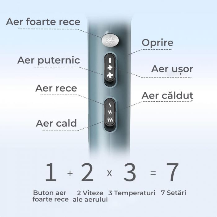 Uscator de par profesional ionic, Gri [3]
