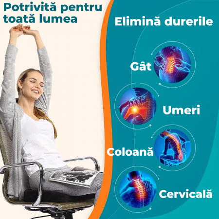 Incalzitor electric pentru gat, umeri, spate si abdomen [3]