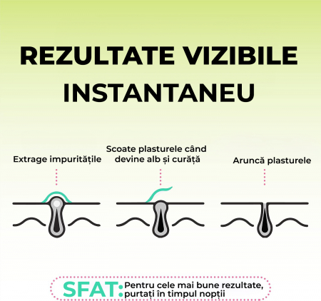 Plasturi translucizi anti acnee [10]