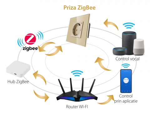 Priza Inteligenta cu Protocol Zigbee si Monitorizare Consum cu Rama Din Sticla LUXION [7]