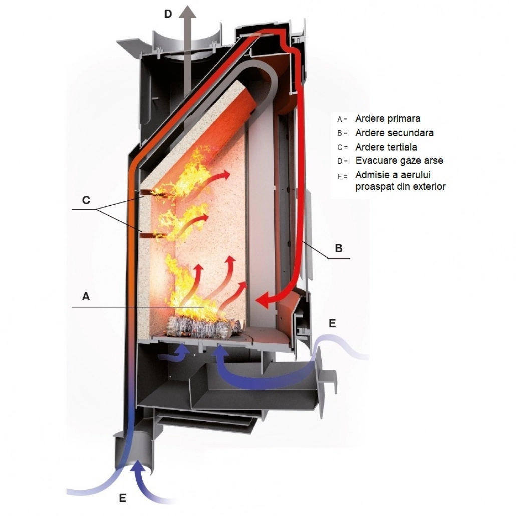 Soba Alberta 8-9.5 kw Alama A+ Randament 86% [2]