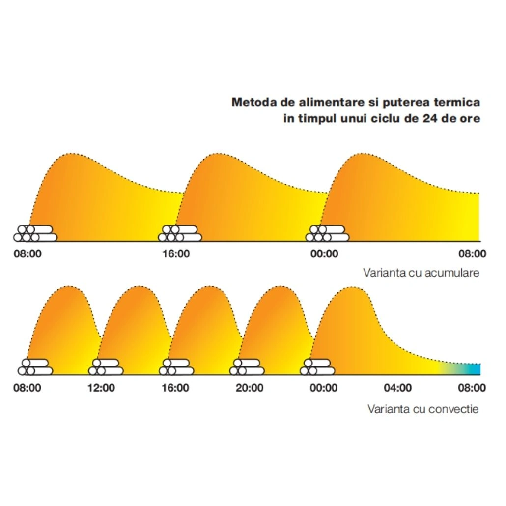 BLOX U77 - Semineu modular cu acumulare 5-8 kw [4]