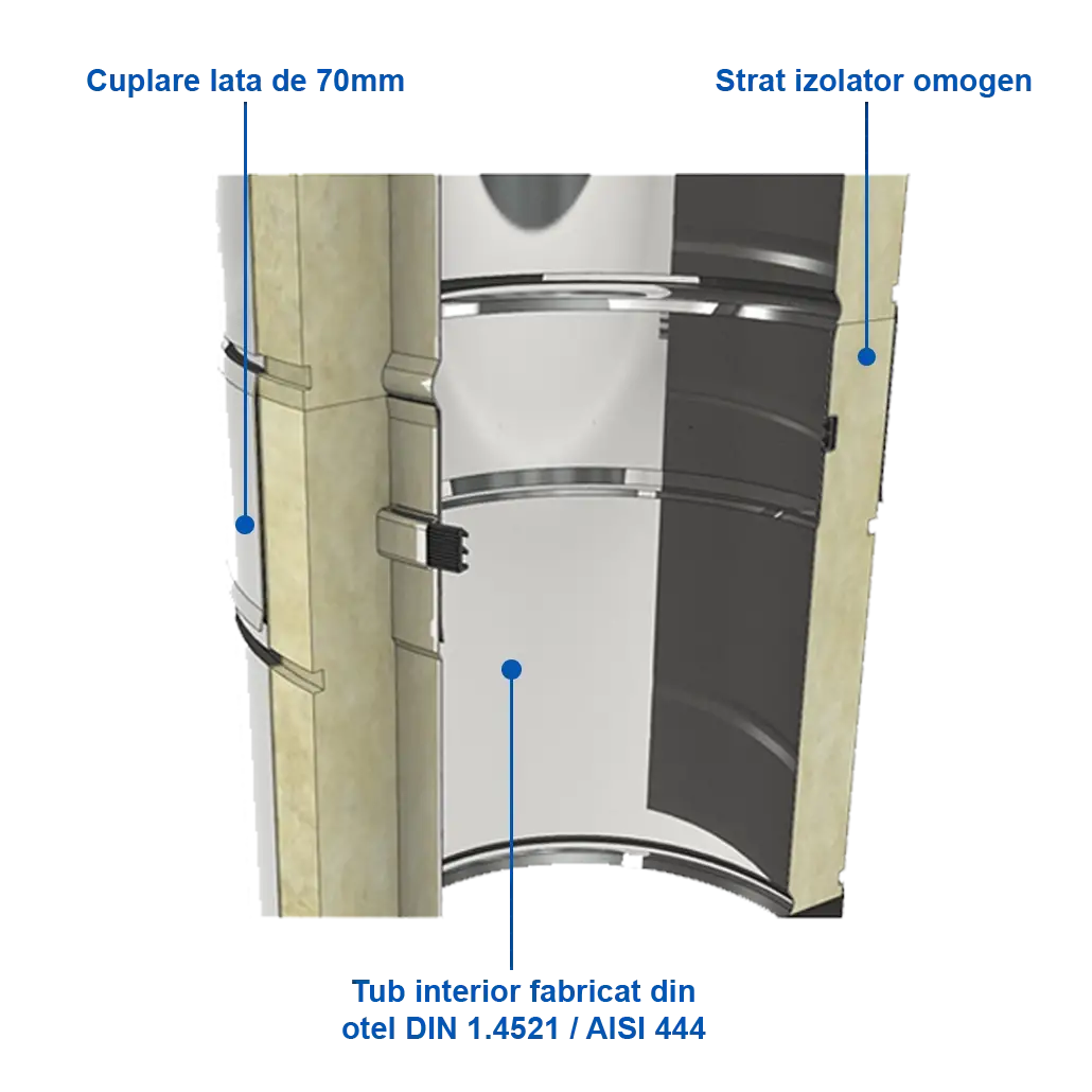 Configurator Cos de fum INOX – Jeremias DW-Eco [2]