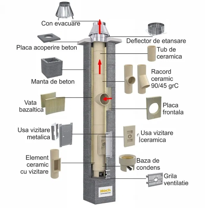 Cos de fum ceramic Hoch Universal cu paarie usoara. Horn ieftin [4]