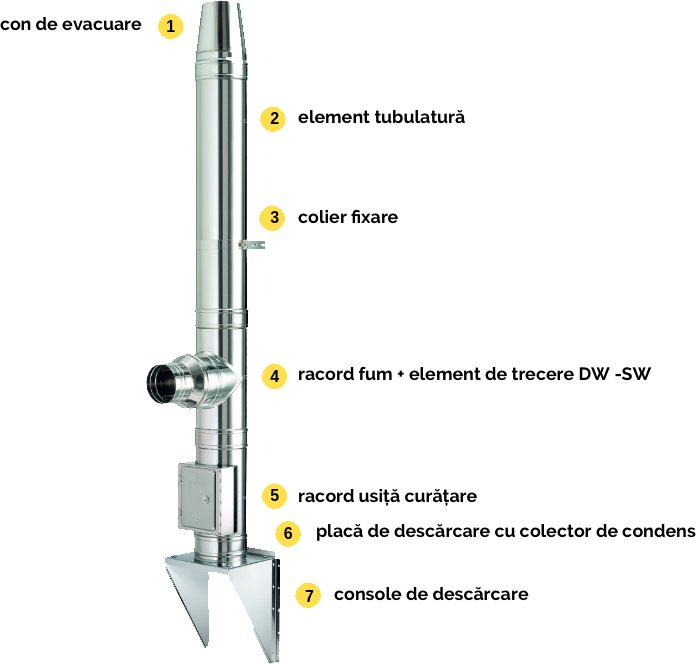 Cos de fum inox Schiedel ICS ECO [3]