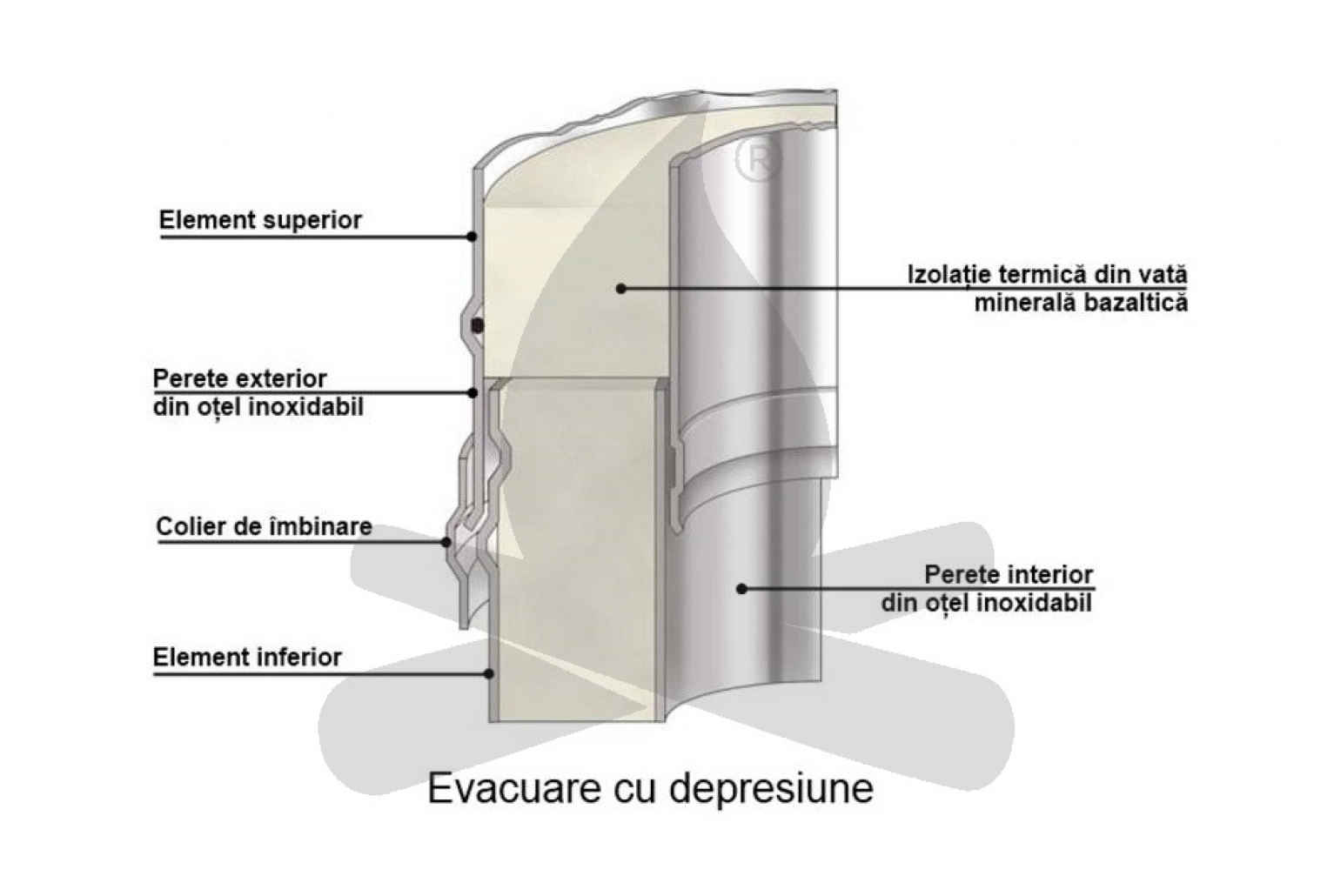 Cos de fum inox Schiedel ICS [4]