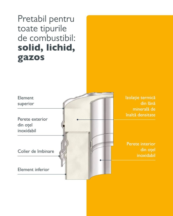 Cos de fum inox Schiedel ICS ECO [11]