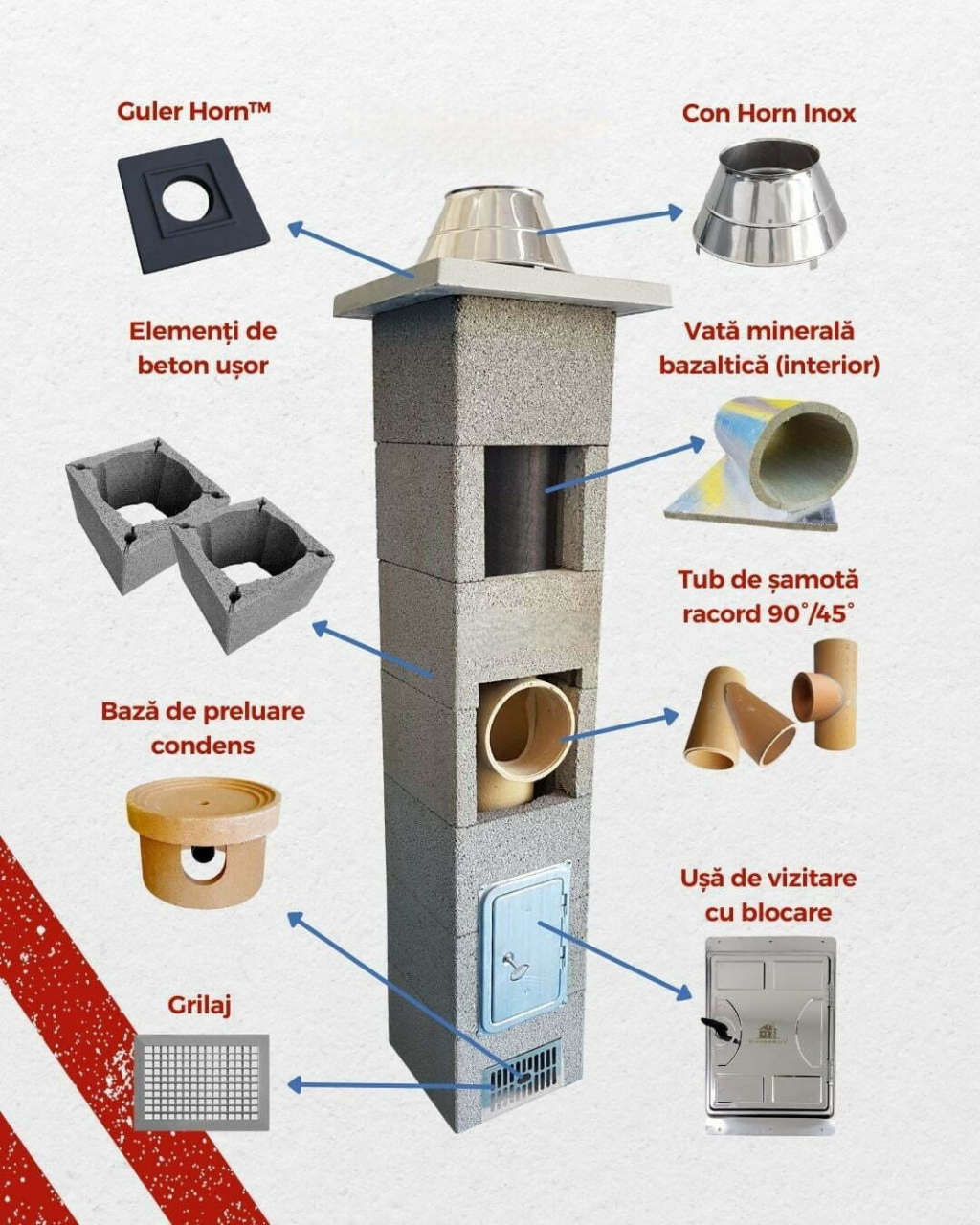 Cos de fum profesional ceramic EcoHorn | Remdar.ro [3]