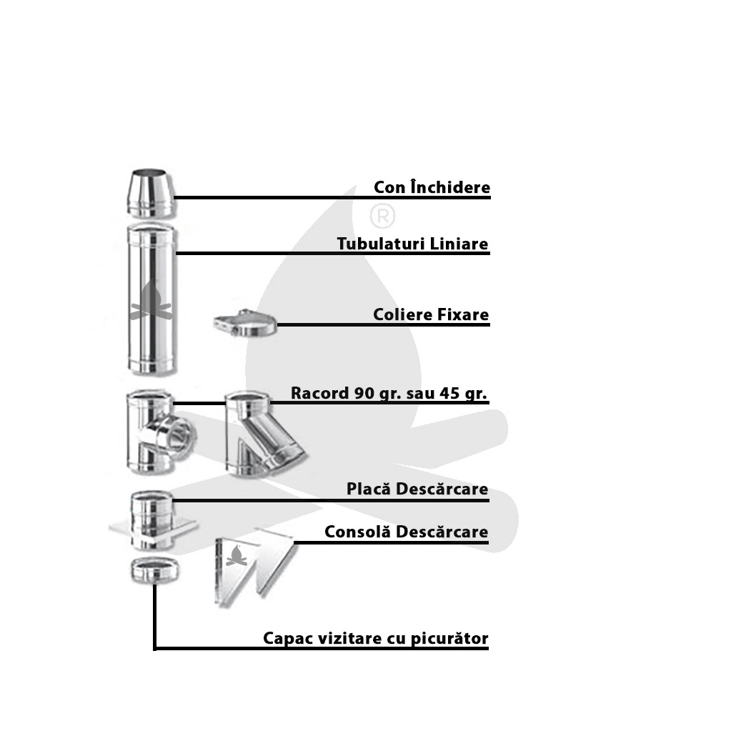 Horn Schiedel inox permeter [6]