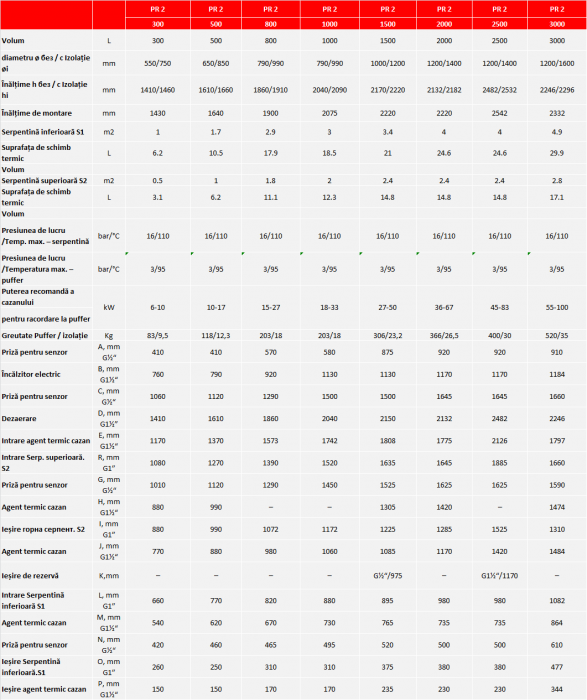 Puffer cu doua serpentine Sunsystem PR2 500L+IZ [2]