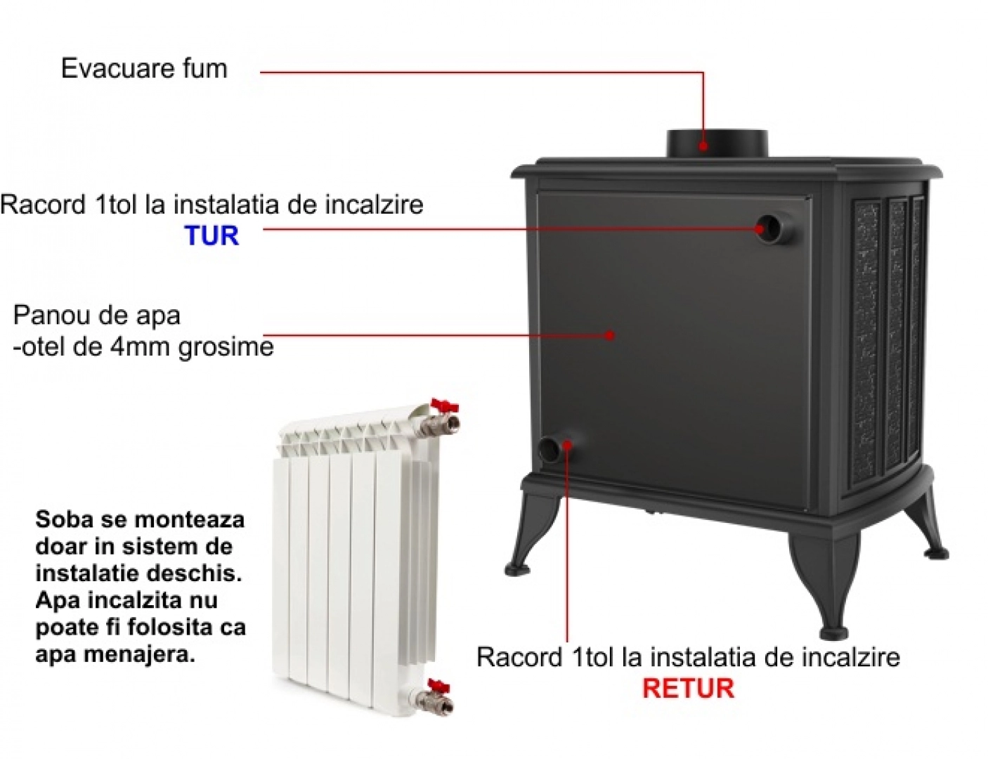 SOBA K6 / 8-11KW CU APA [3]
