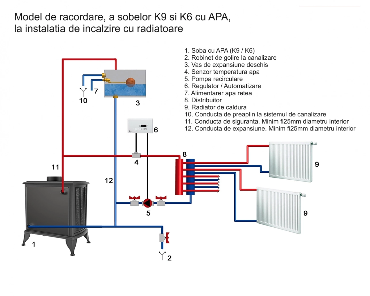 SOBA K6 / 8-11KW CU APA [4]