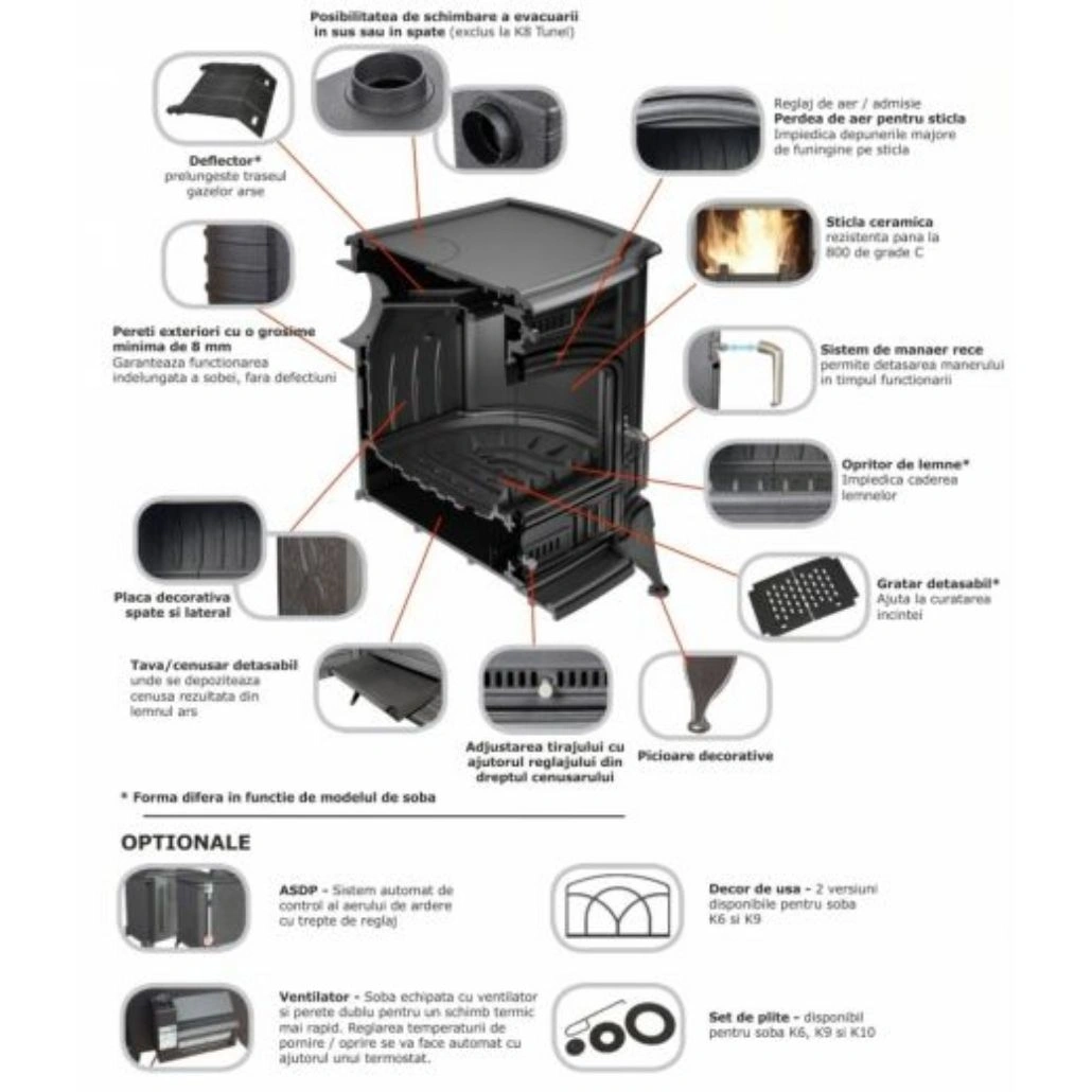 Soba K6 ECO / 6.5KW [9]