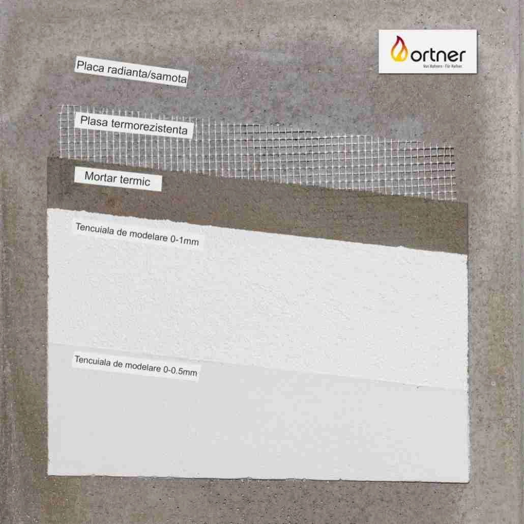 Tencuiala de modelare 150°C - Ortner [1]